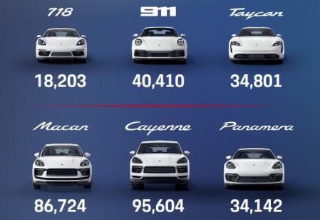 El Cayenne ha sido el modelo más vendido de Porsche en 2022&nbsp;