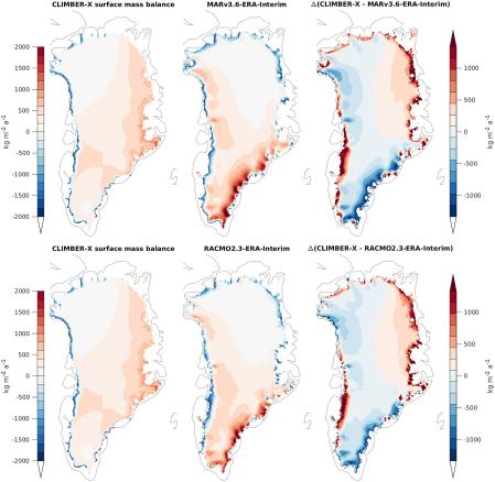 Balance de masa superficial actual (1981–2010) de una simulación CLIMBER-X histórica con la capa de hielo de Groenlandia actual prescrita (paneles izquierdos) en comparación con Modèle Atmosphérique Régional (arriba) y el Modelo climático atmosférico regional (abajo).  .