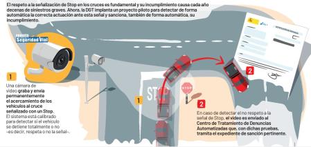 Infografía de la DGT que explica cómo funcionan las cámaras para controlar a los vehículos ante una señal de stop&nbsp;