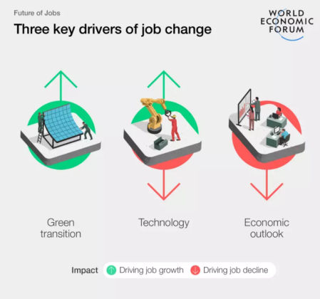 Algunos factores fundamentales de cambio