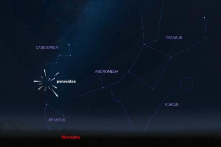 La localización del radiante de las Perseidas