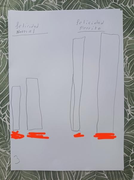 Los pequeños han hecho una lista de los motivos por los que deberían tener un perro