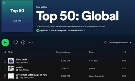 Top 50 mundial Spoty