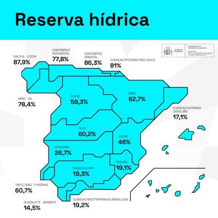 Reservas de agua, en porcentaje respecto a la capacidad de los embalses en cada cuenca hidrográfica  .
