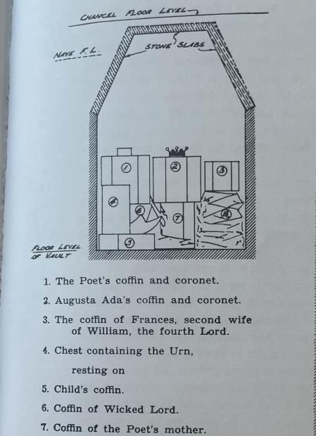 Plano del panteón de Lord Byron y Ada Lovelace en la iglesia de Saint Mary Magdalene de Hucknall, Inglaterra