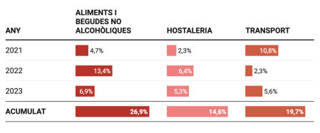 Tabla de RAC1. Fuente: idescat