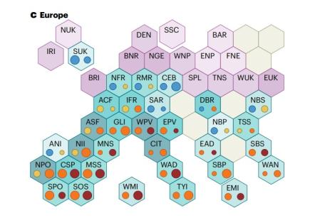 Mapa esquemático de Europa, con regiones (acrónimos en la parte superior de cada hexágono) y previsiones en dos escenarios de aumento de temperaturas (círculos coloreados)  .