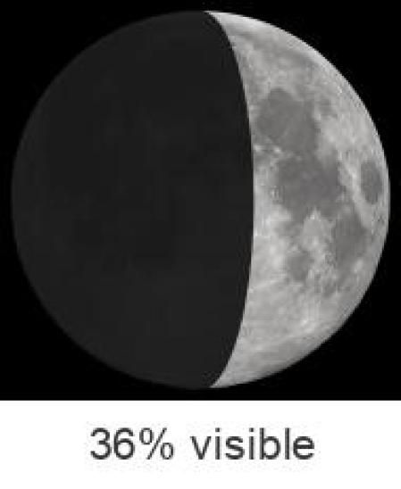 La luna hoy en fase creciente