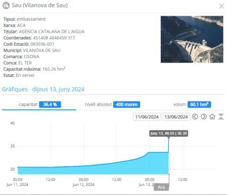 Estado del pantano de Sau a 13 de junio de 2024