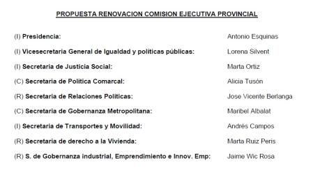 Propuesta de renovación de la Comisión Ejecutiva Provincial