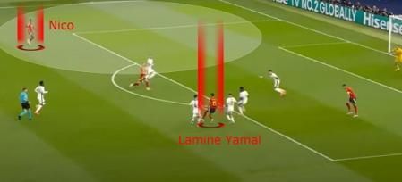 La conexión Nico Williams-Lamine Yamal