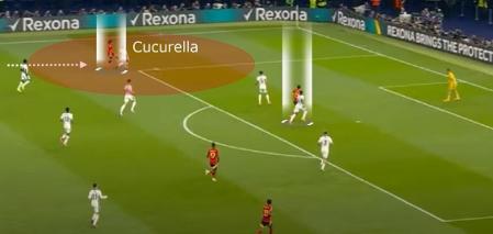 La importancia de Cucurella.