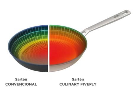 Comparación sartén convencional con la Culinary Fiveply de Kuhn Rikon