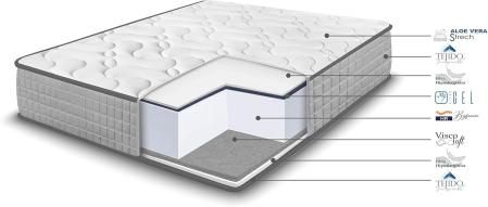 Hogar24 Bio Natur Fresh, colchón viscoelástico