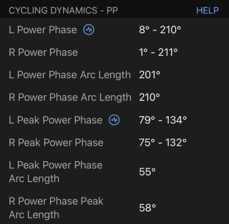 Datos proporcionados en una actividad por los Favero Assioma Pro MX-2.