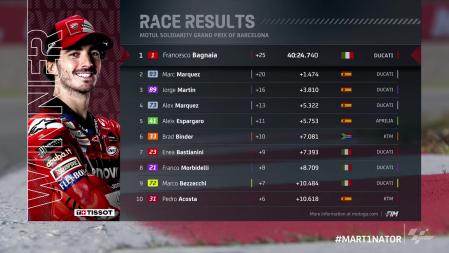 La clasificación oficial de la carrera de Montmeló