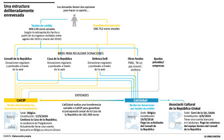 Una estructura deliberadamente enrevesada