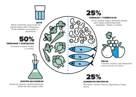 Fuente: Portal Clínic