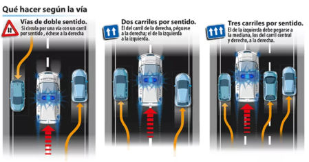 Infografía de la DGT para abrir un carril de emergencia según las características de la carretera&nbsp;