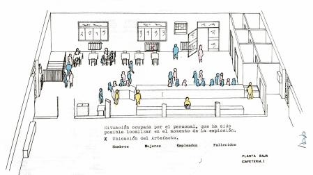 ATENTADO CONTRA EL RESTAURANTE EL DESCANSO, MADRID, 12-4-1985 croquis