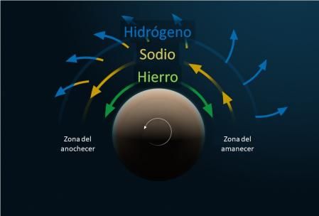 En esta ilustración se representan los vientos detectados, situando el punto de observación sobre el polo superior de rotación del planeta