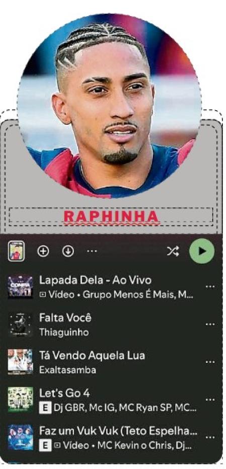 La lista de Raphinha