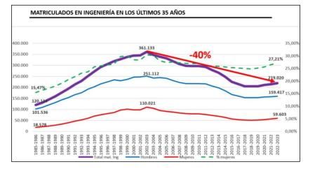 I Informe de estudios universitario en Ingeniería del INGITE.