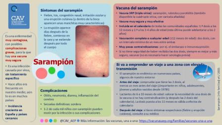 Aumentan en Andalucía los casos de sarampión importados principalmente de Marruecos.