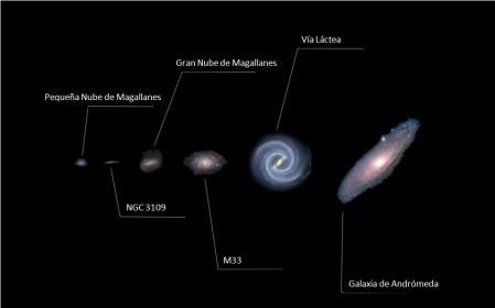 Representación del tamaño relativo de los mayores miembros de nuestro Grupo Local de galaxias