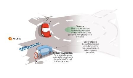 El acceso a una rotonda debe ser progresivo y adaptándonos a las circunstancias de la vía en ese momento (tráfico, visibilidad, señalización, obstáculos...)