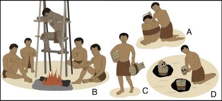 Esta reproducción representa el proceso de momificación usando el humo de una hoguera&nbsp;