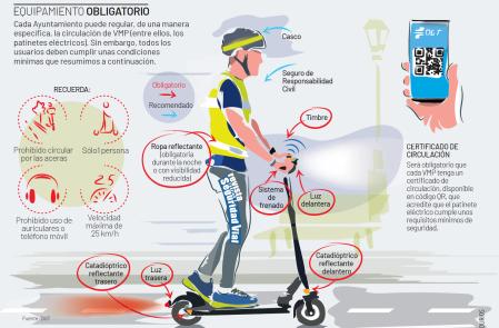 ¿Cuál es el equipamiento obligatorio a la hora de llevar un patinete eléctrico?