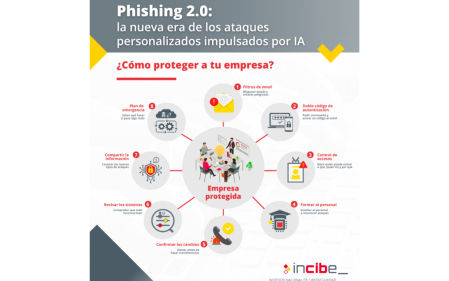 Explicación del phishing 2.0 del Incibe