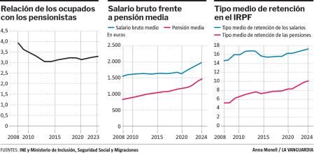 La evolución de las grandes métricas