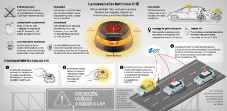 Infografía que explica el funcionamiento de la baliza V-16