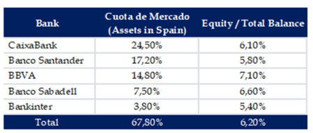 Cuotas de mercado en España.