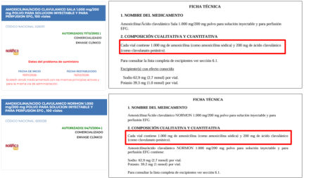 Comparativa entre el producto de amoxicilina con ácido clavulánico con problemas de suministro (arriba) con el equivalente genérico de Normon (abajo)