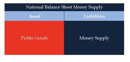 Balance Nacional de Oferta Monetaria.