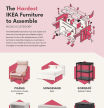 Esta infografía muestra qué muebles de Ikea son los más difíciles de montar