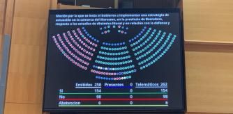 Pantalla de votos en el Senado español