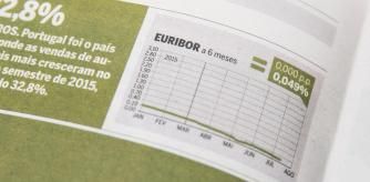 Euribor (Euro Interbank Offered Rate) en un periódico