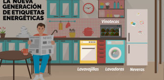 Nueva Etiqueta Energética