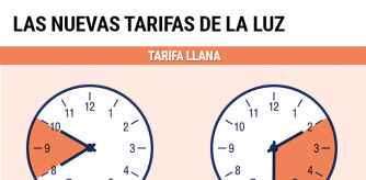 Resumen de los nuevos tramos de precios