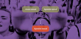 La nueva norma nació de la alarma social surgida tras la violación en manada de una joven en 2018