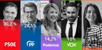 CIS de enero de 2023