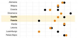 La calle desafía a Macron por la reforma de las pensiones