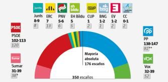 foto home portada elecciones encuesta