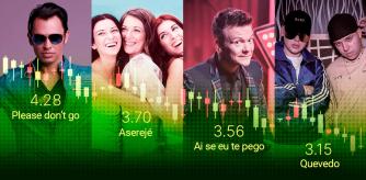 Las canciones que alcanzan el número 1 son cada vez más cortas: Please don't go (1992); Aserejé (2002); Ai seu te pego (2012); Quevedo: Bzrp Music