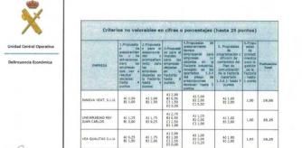 La UCO vuelve a descartar en un nuevo informe irregularidades en el caso Begoña Gómez