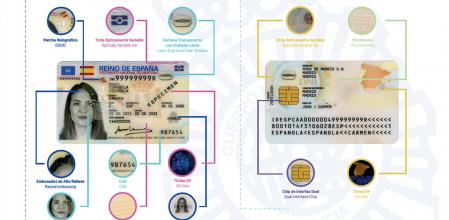 Nuevo DNI electrónico